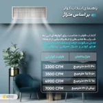 کولرآبی4000جنرال موتورالکترو ژن180w - Image 3
